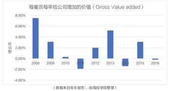 中美私募基金激勵模式研究與對比 資產(chǎn)管理視角