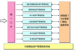 行政資產(chǎn)管理的核心要素與實踐策略