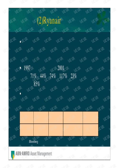 資產(chǎn)管理行業(yè)洞察與荷銀投資管理公司全球首選投資策略